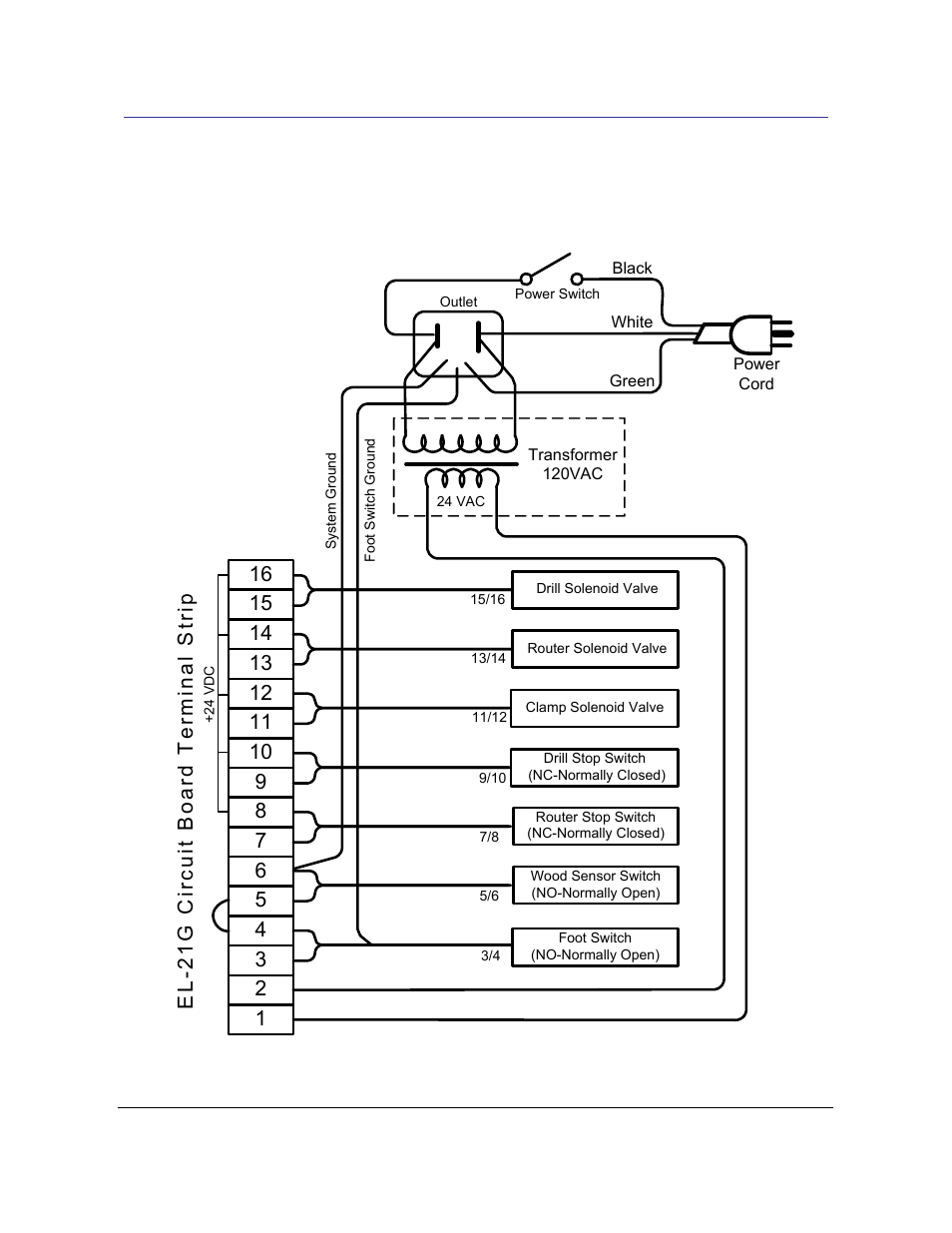 7 appendix b – wiring diagram 21.84, Appendix b – wiring diagram 21.84 | Castle TSM-21 Diagnostic Manual User Manual | Page 57 / 63