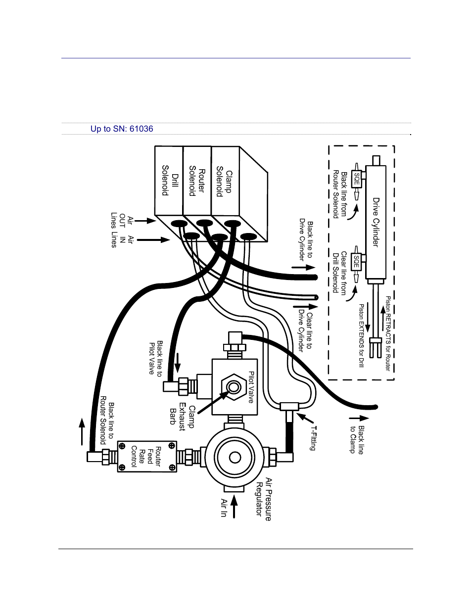 9 appendix d – solenoid, pneumatic diagram 21.94, Appendix d – solenoid, pneumatic diagram 21.94 | Castle TSM-21 Diagnostic Manual User Manual | Page 59 / 63