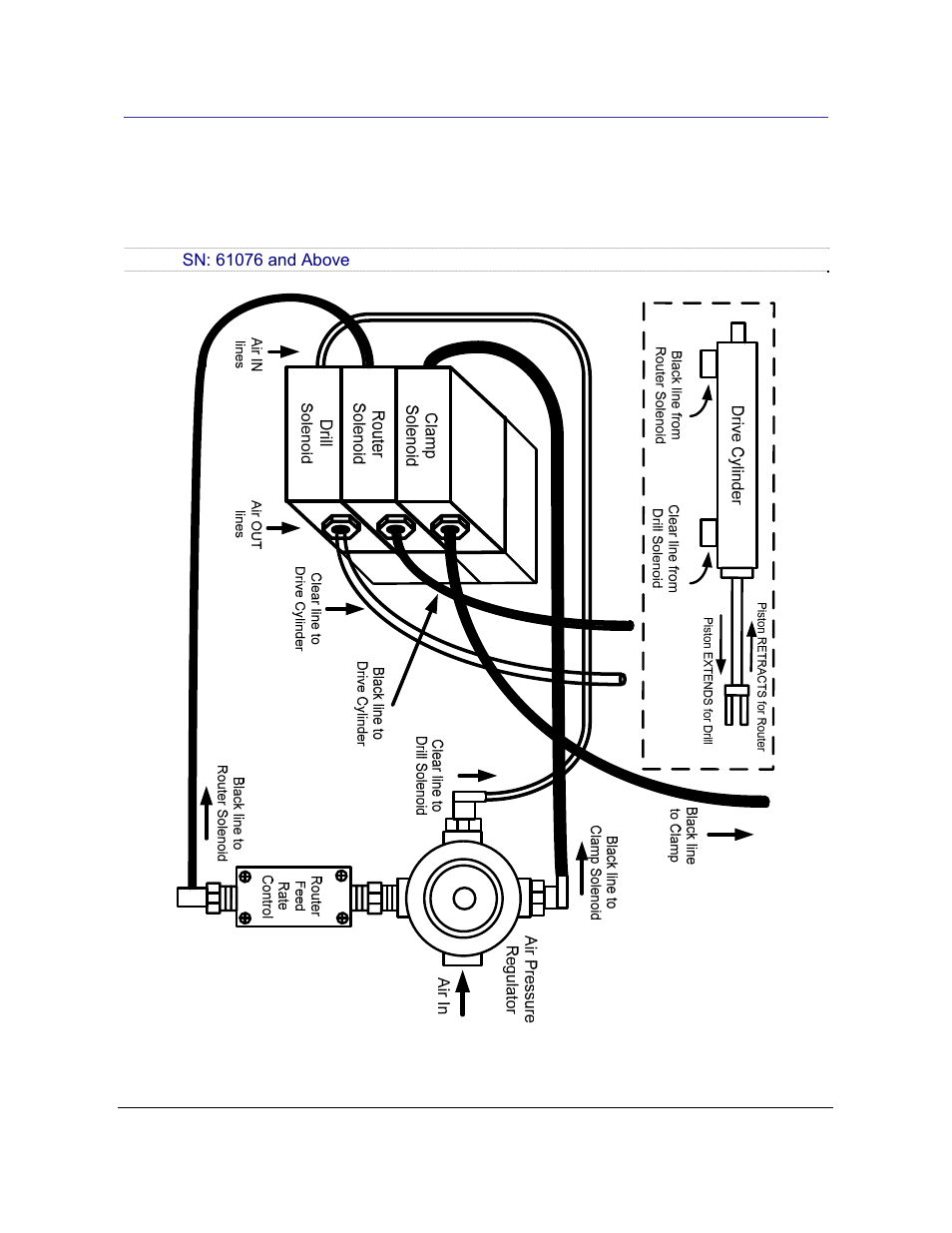11 appendix f – solenoid, pneumatic diagram 21.94, Appendix f – solenoid, pneumatic diagram 21.94 | Castle TSM-21 Diagnostic Manual User Manual | Page 61 / 63