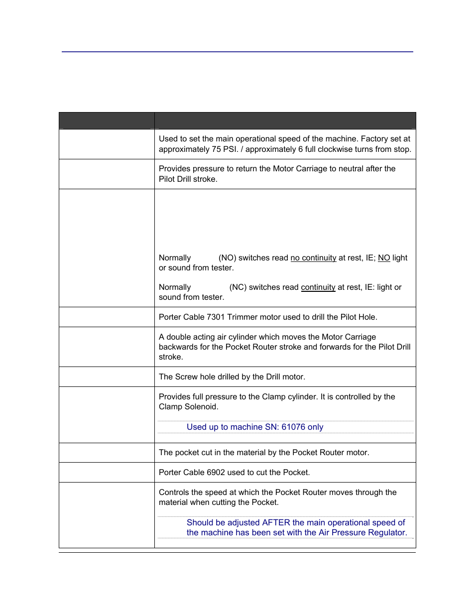 3 definitions, Definitions | Castle TSM-21 Diagnostic Manual User Manual | Page 8 / 63
