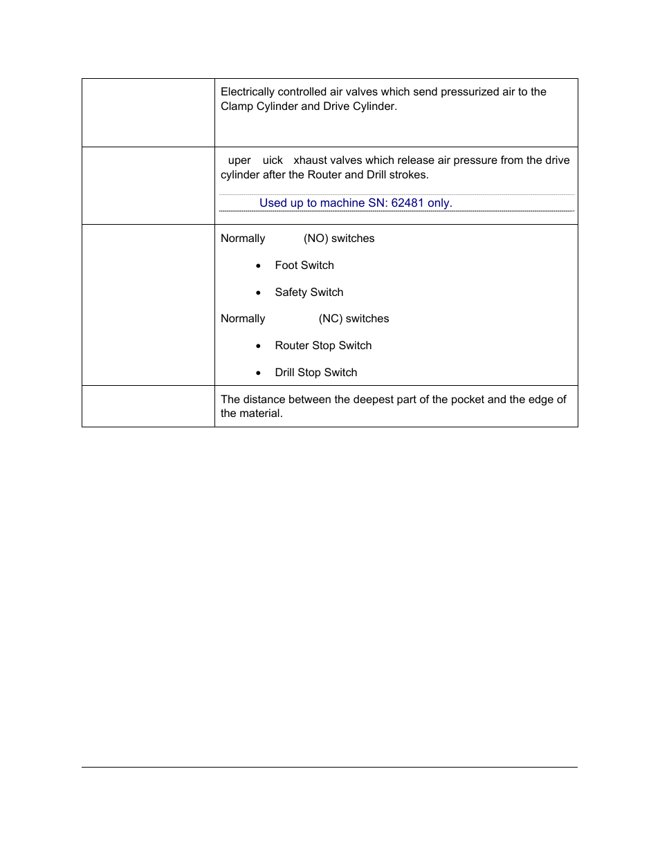 Castle TSM-21 Diagnostic Manual User Manual | Page 9 / 63