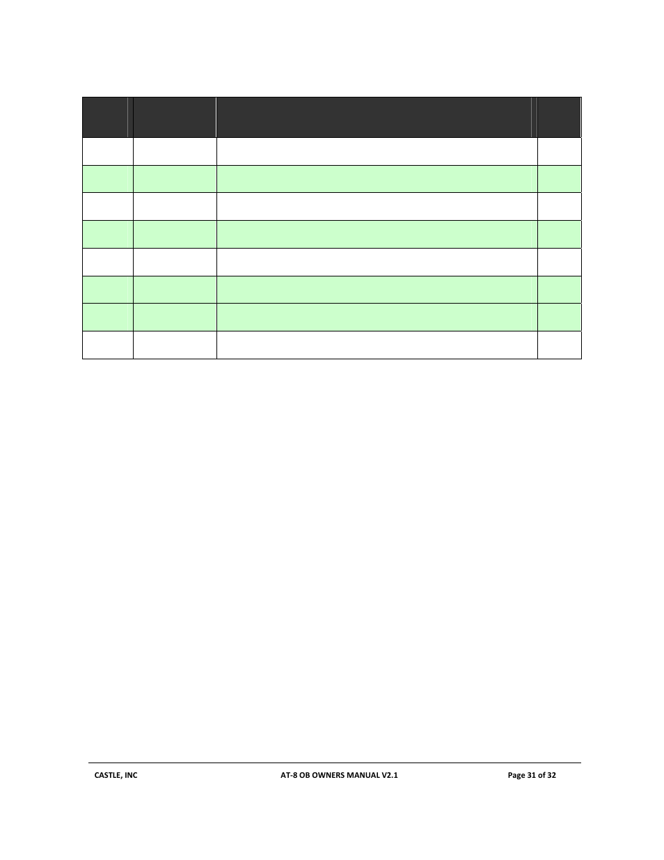 Castle AT-8 OB User Manual | Page 31 / 32