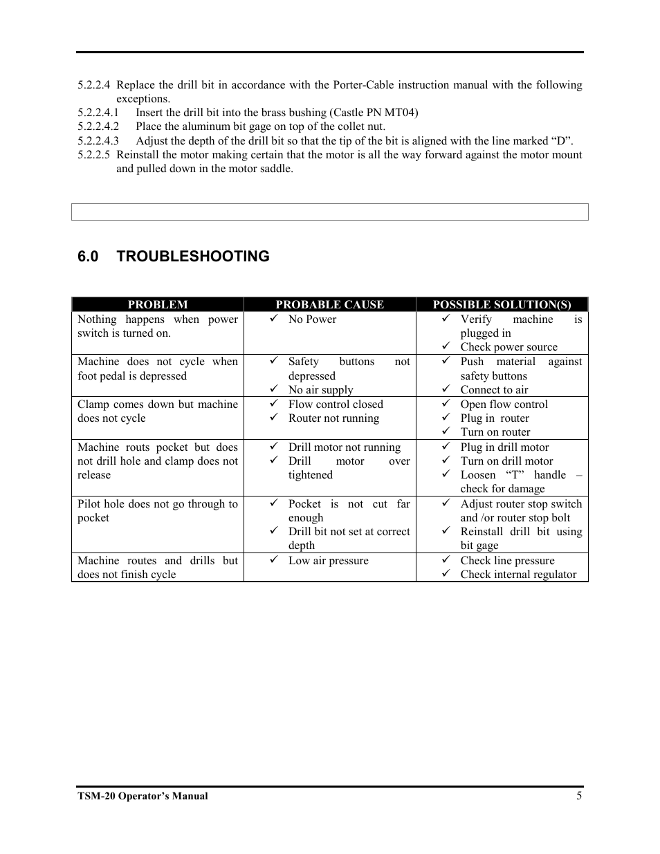 0 troubleshooting | Castle TSM-20 Operator Manual User Manual | Page 7 / 7