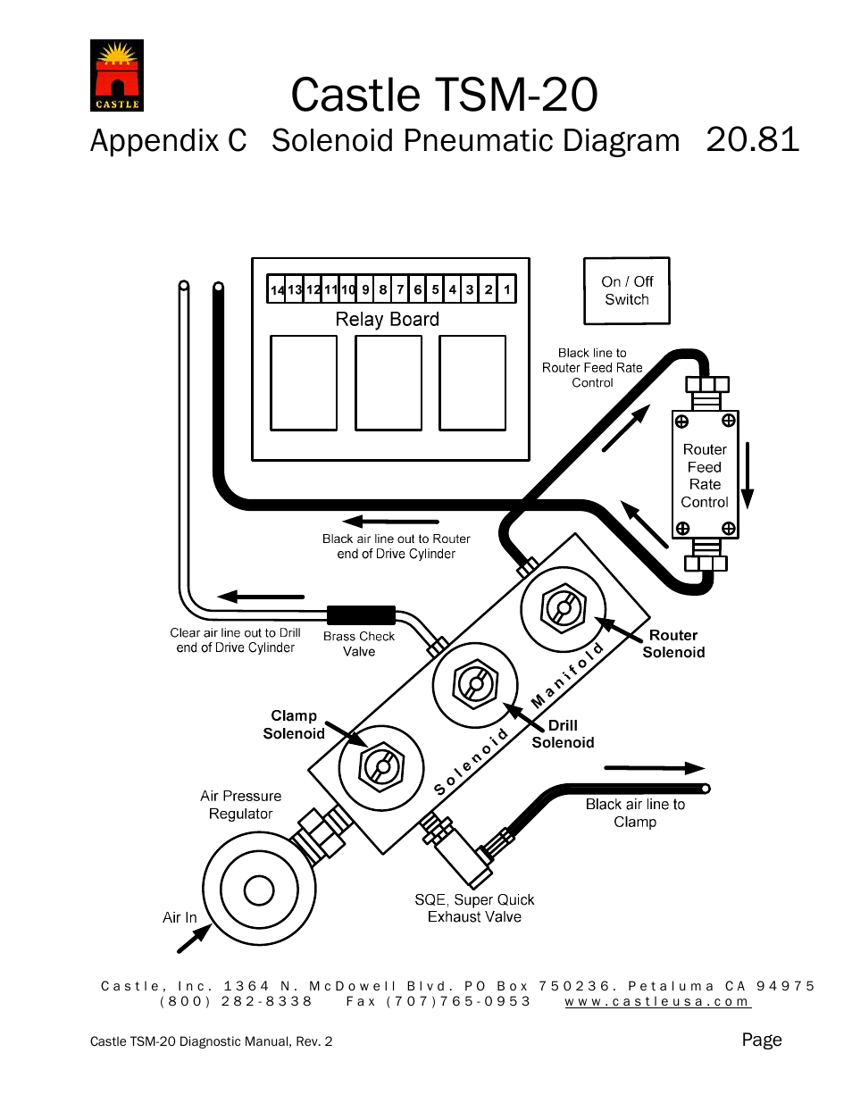 Castle tsm-20, Appendix c solenoid pneumatic diagram | Castle TSM-20 Operator Manual Addendum User Manual | Page 10 / 10