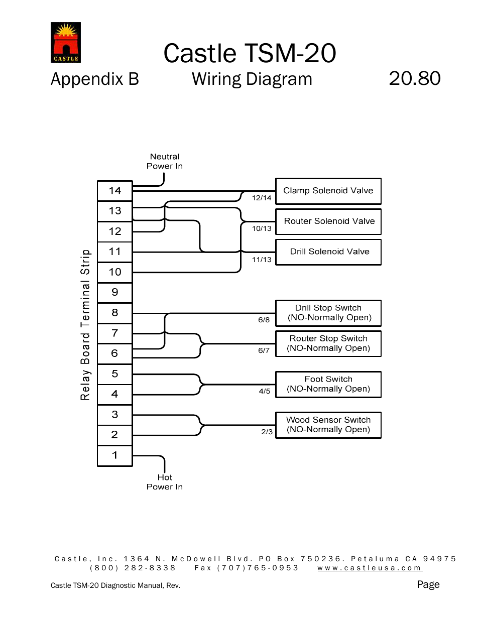 Castle tsm-20, Appendix b wiring diagram | Castle TSM-20 Operator Manual Addendum User Manual | Page 8 / 10