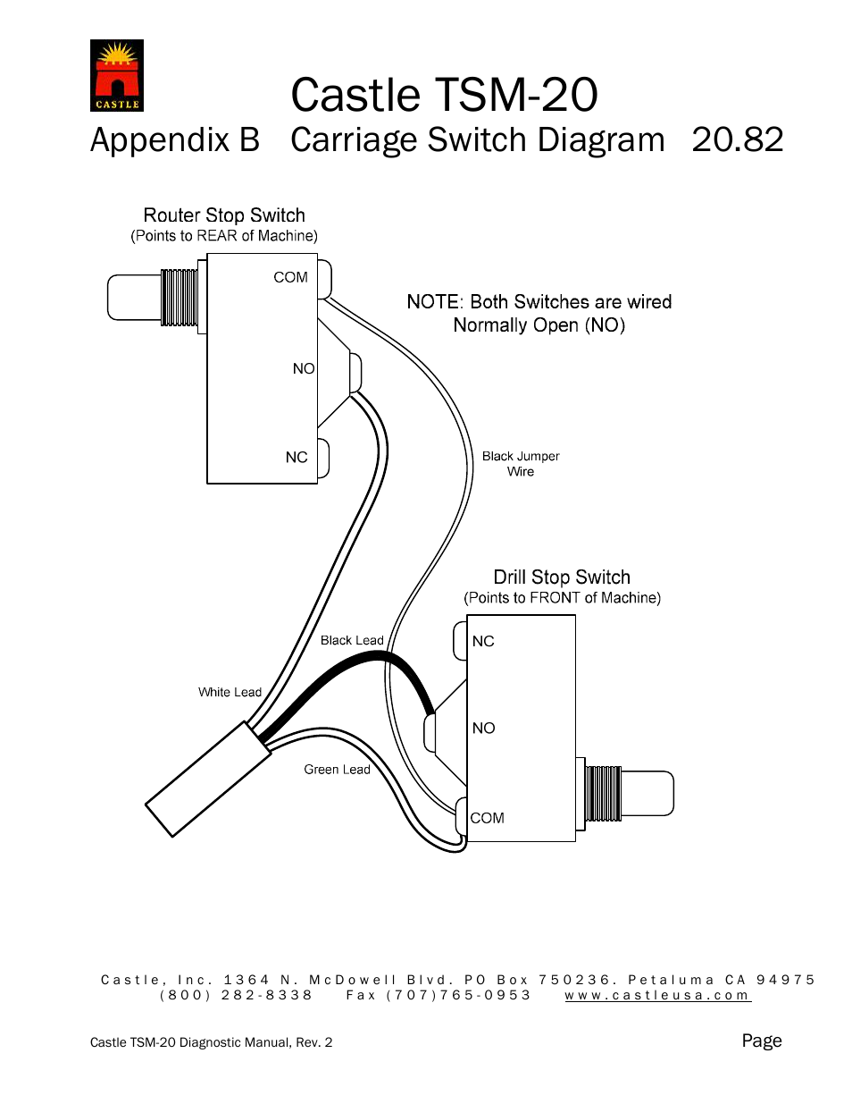 Castle tsm-20, Appendix b carriage switch diagram 20.82 | Castle TSM-20 Operator Manual Addendum User Manual | Page 9 / 10