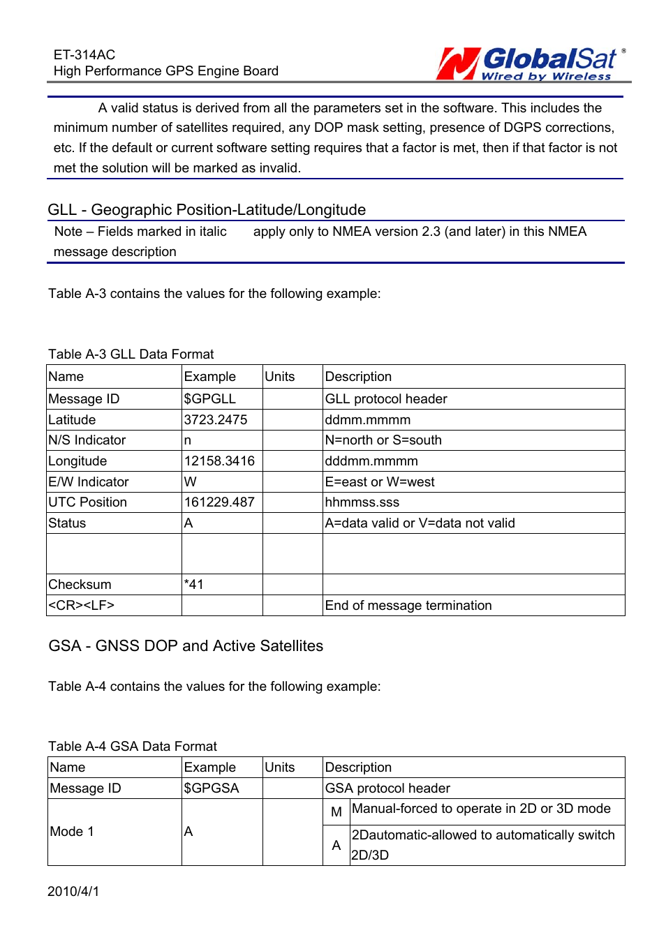 GLOBALSAT ET-314 GPS Engine Board User Manual | Page 10 / 22