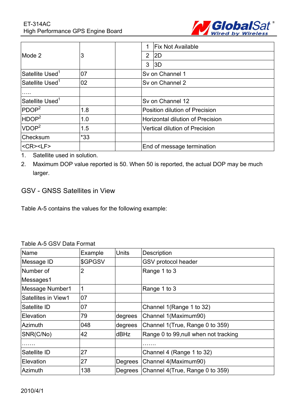 Gsv - gnss satellites in view | GLOBALSAT ET-314 GPS Engine Board User Manual | Page 11 / 22
