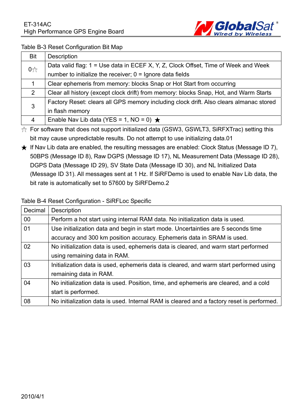 GLOBALSAT ET-314 GPS Engine Board User Manual | Page 16 / 22