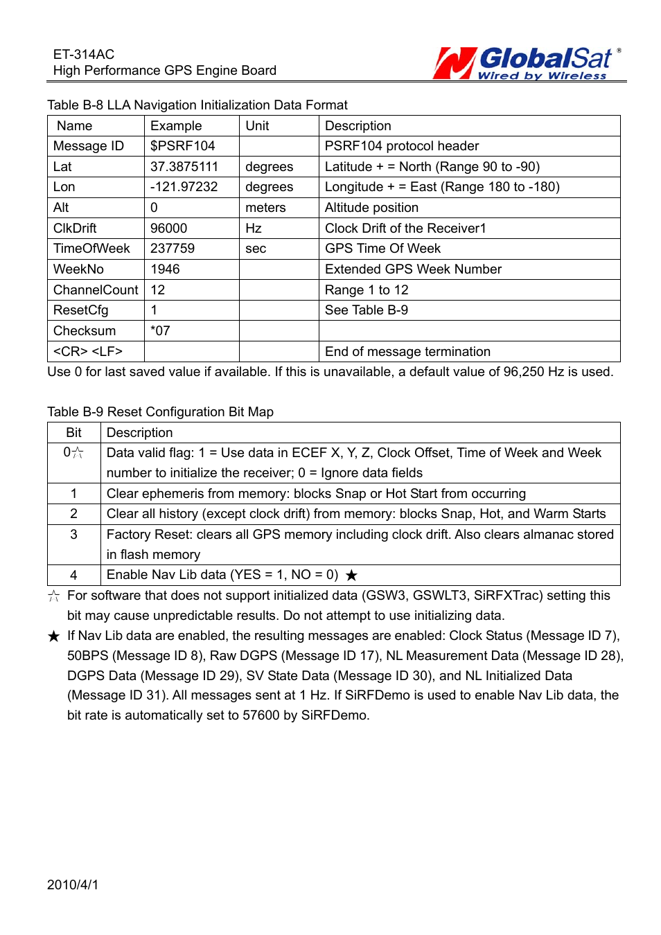 GLOBALSAT ET-314 GPS Engine Board User Manual | Page 19 / 22