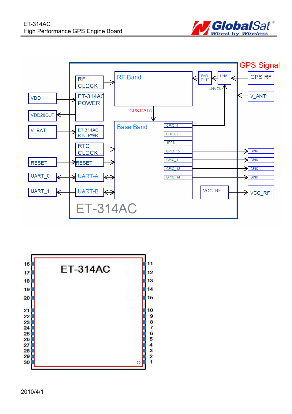 Product block diagram, Product pin description | GLOBALSAT ET-314 GPS Engine Board User Manual | Page 3 / 22