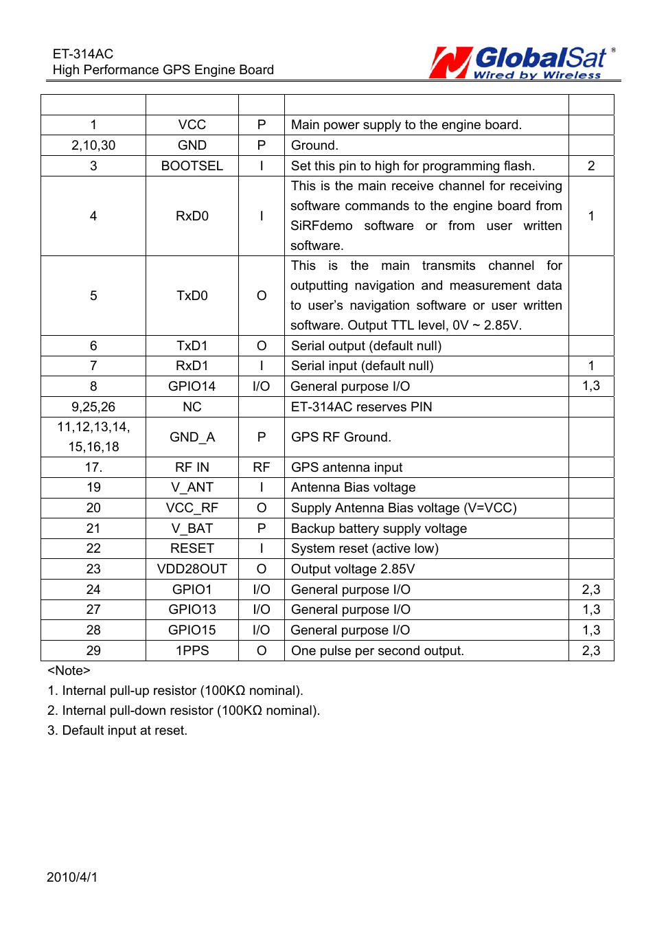 GLOBALSAT ET-314 GPS Engine Board User Manual | Page 4 / 22