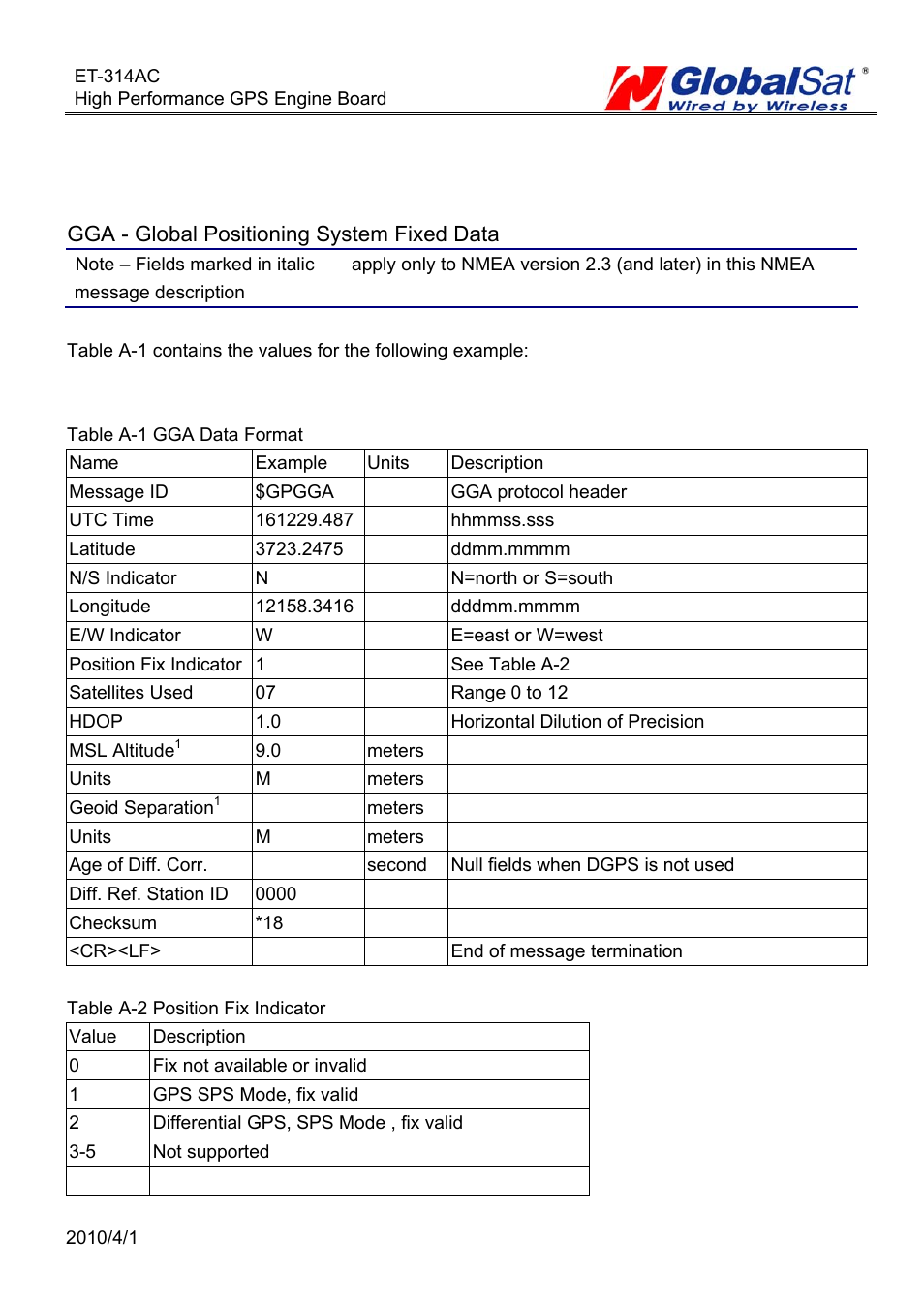 Software command, Nmea output command | GLOBALSAT ET-314 GPS Engine Board User Manual | Page 9 / 22