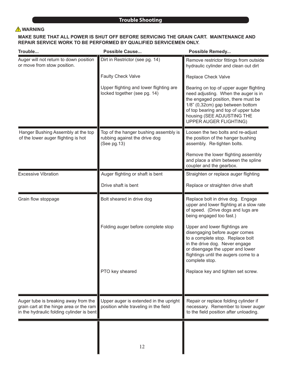 J&M 620-14 User Manual | Page 12 / 31