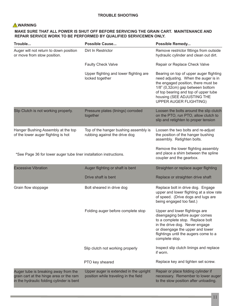 J&M GC-24T Manual User Manual | Page 12 / 39