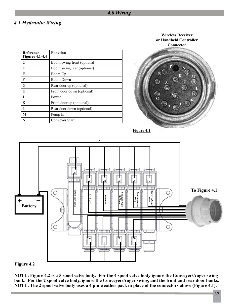 Battery, Figure 4.2 | J&M 275ST User Manual | Page 35 / 62