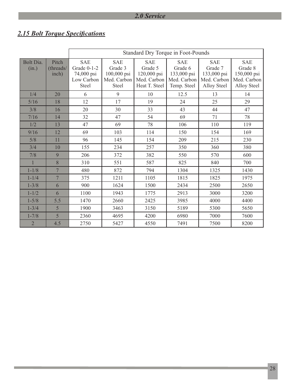 0 service, 0 service 2.15 bolt torque specifications | J&M 375ST User Manual | Page 31 / 62