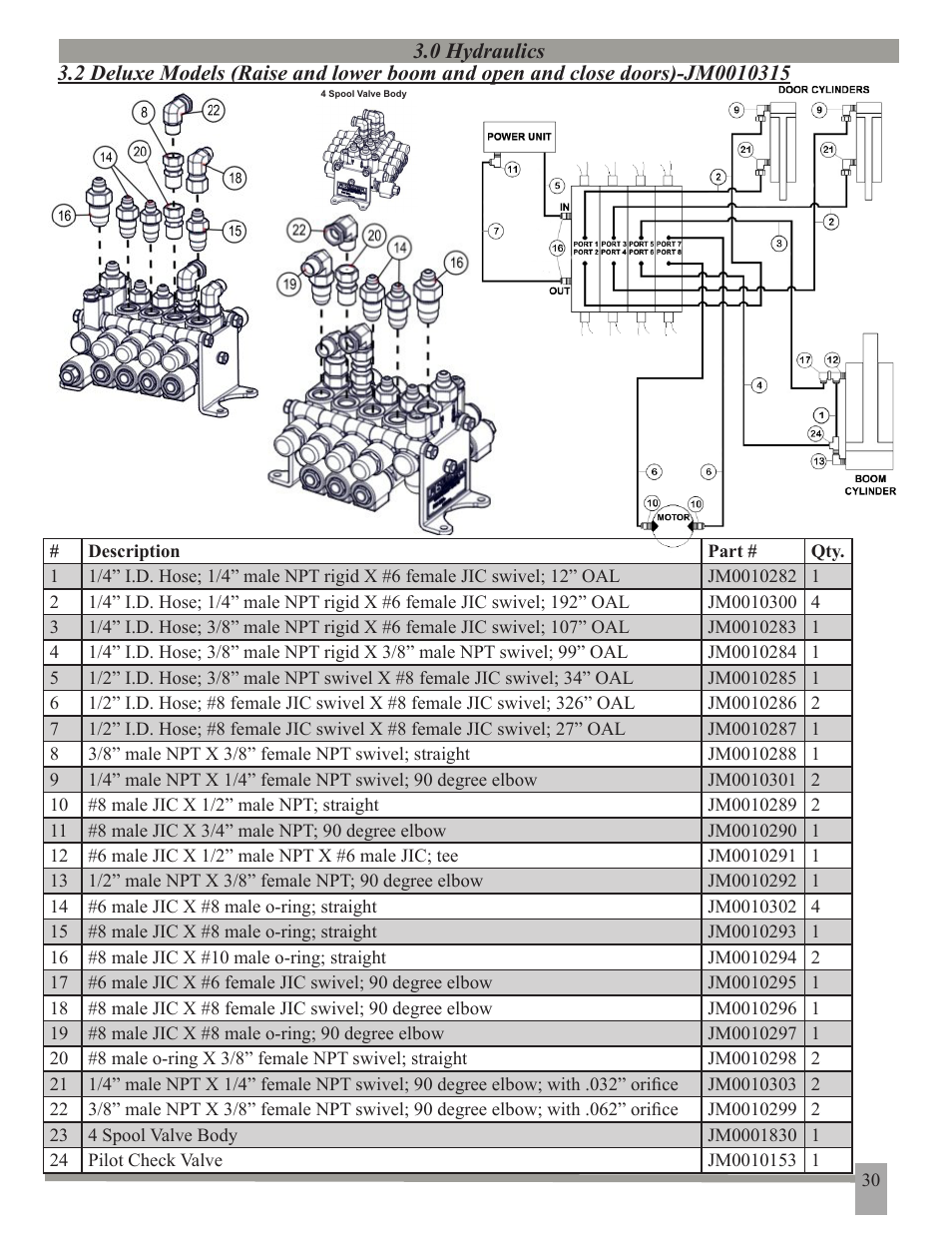 J&M 375ST User Manual | Page 33 / 62