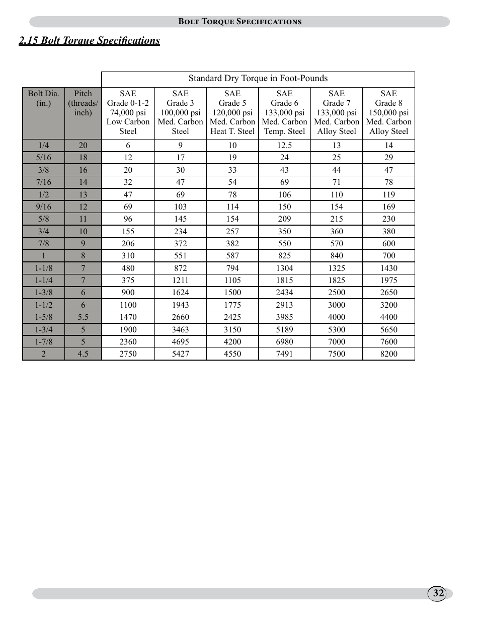 15 bolt torque specifications | J&M 500ST User Manual | Page 32 / 51
