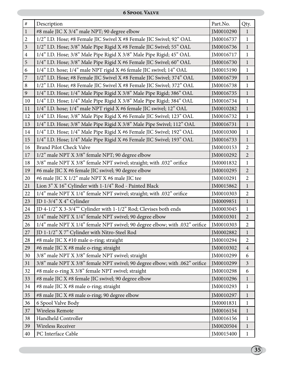 J&M 500ST User Manual | Page 35 / 51