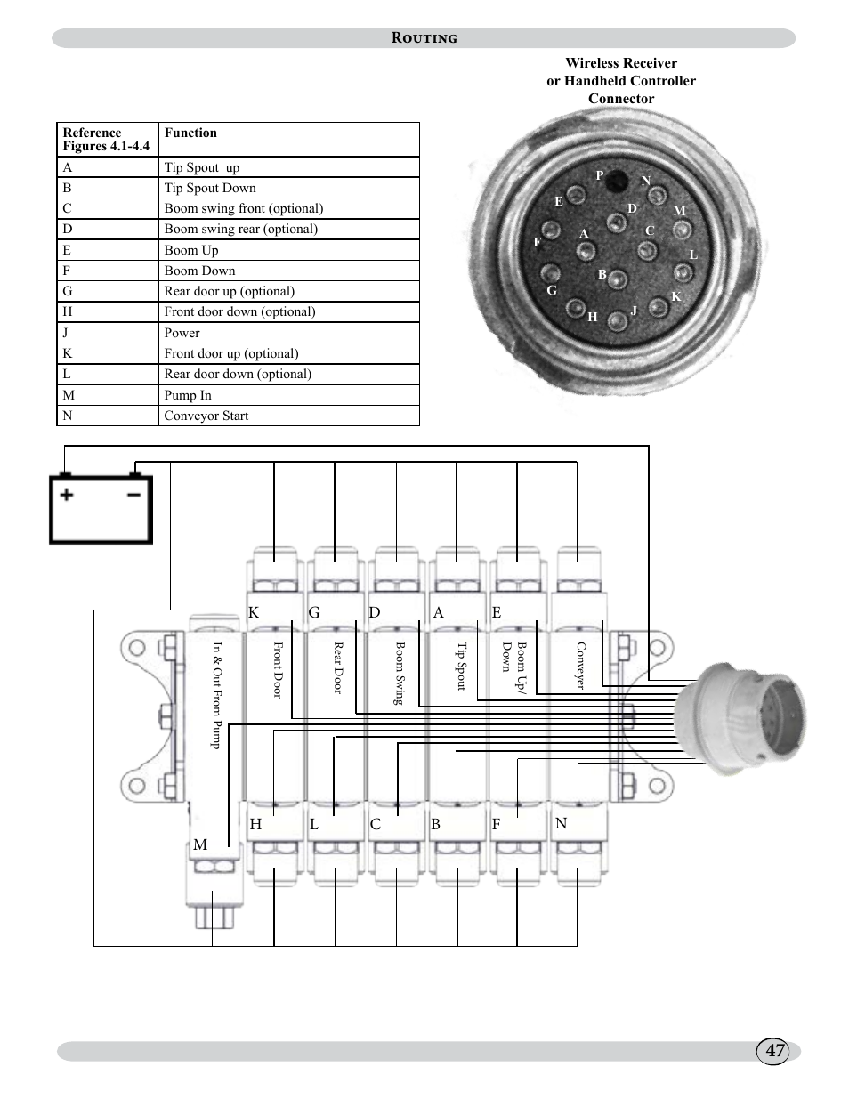 J&M 500ST User Manual | Page 47 / 51