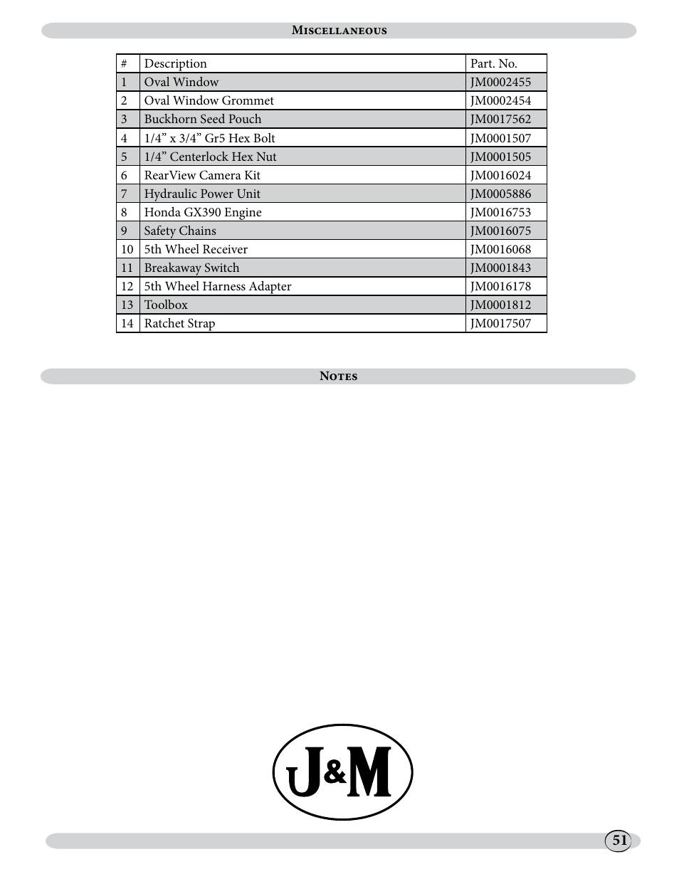 J&M 500ST User Manual | Page 51 / 51