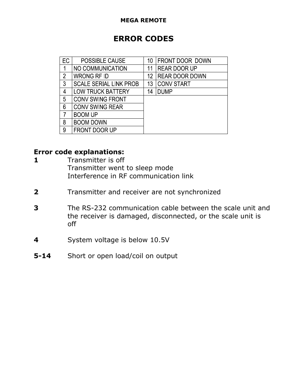 Error codes | J&M 375ST Remote User Manual | Page 19 / 24