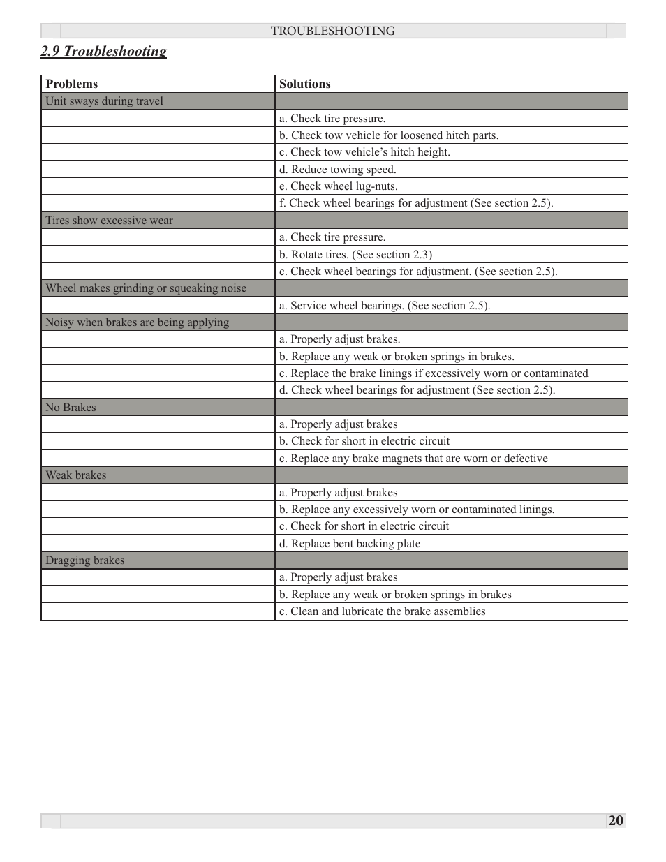 J&M PRO 450 User Manual | Page 20 / 31