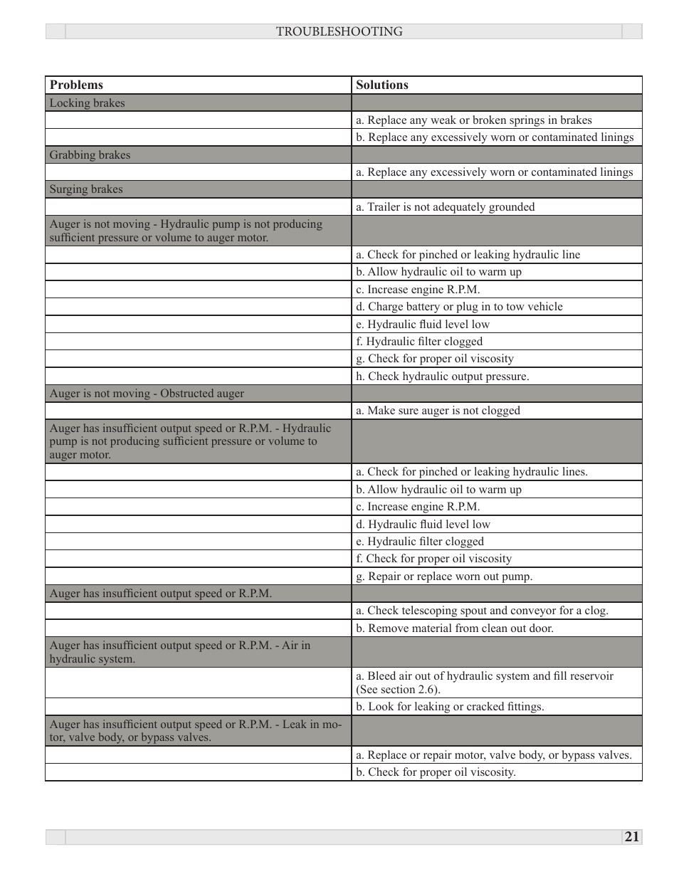 J&M PRO 450 User Manual | Page 21 / 31