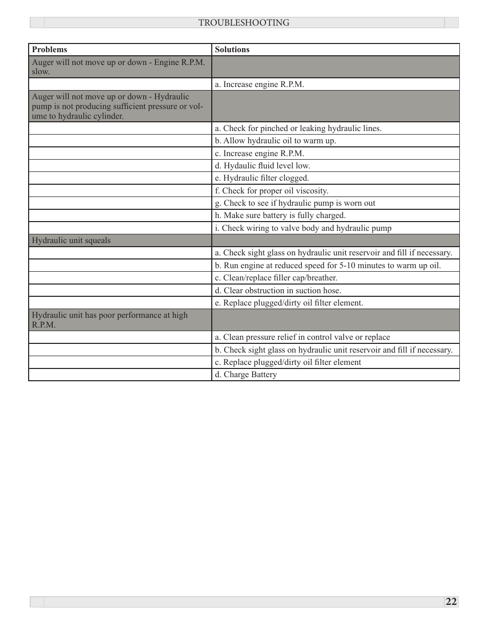 J&M PRO 450 User Manual | Page 22 / 31