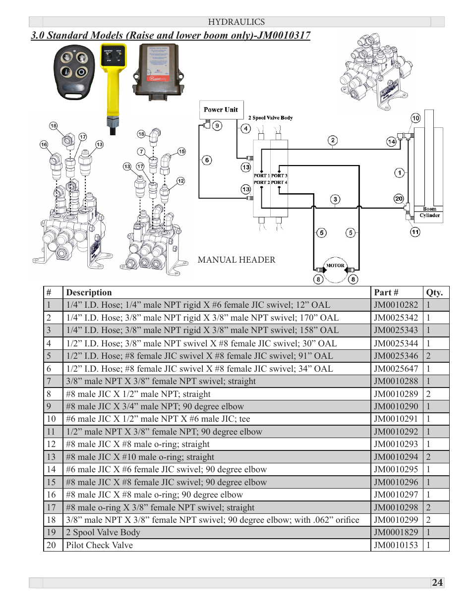J&M PRO 450 User Manual | Page 24 / 31