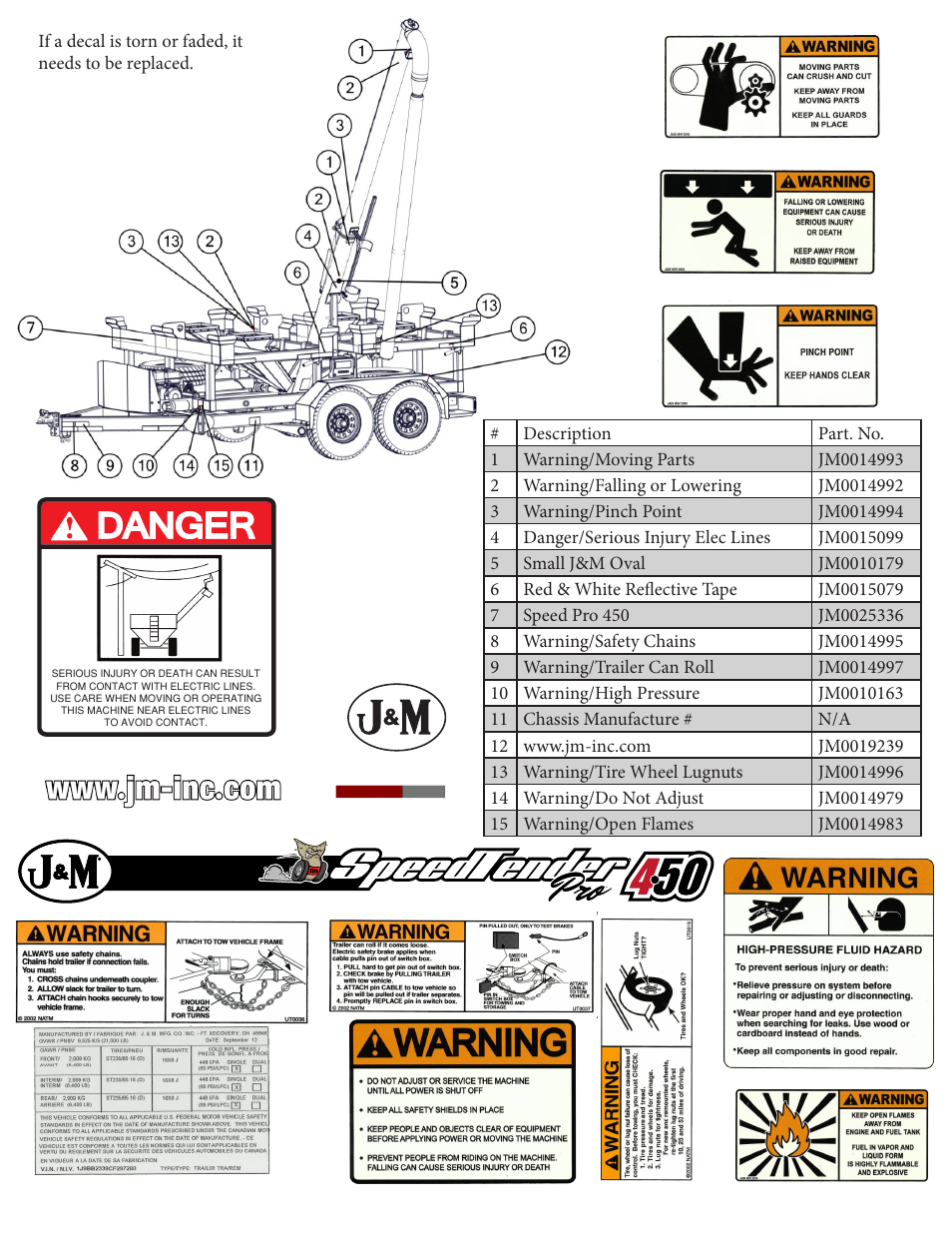 J&M PRO 450 User Manual | Page 3 / 31