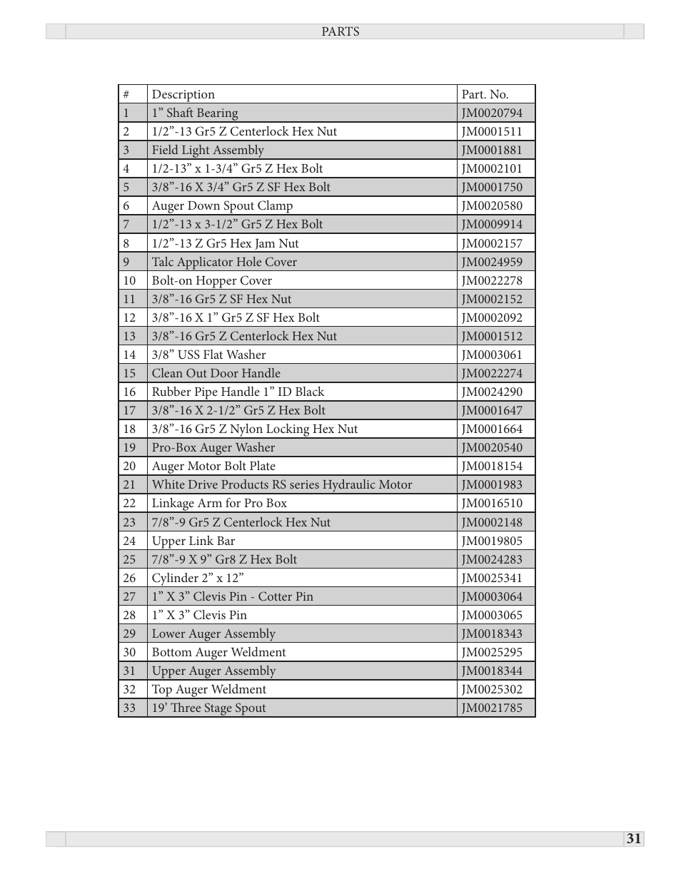 J&M PRO 450 User Manual | Page 31 / 31