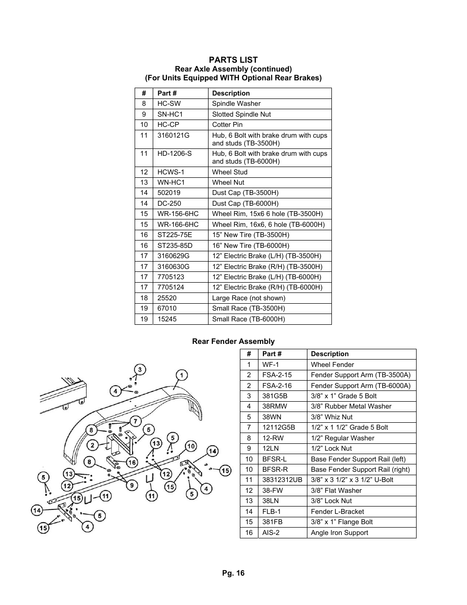 J&M TB-3500-6000A User Manual | Page 16 / 20