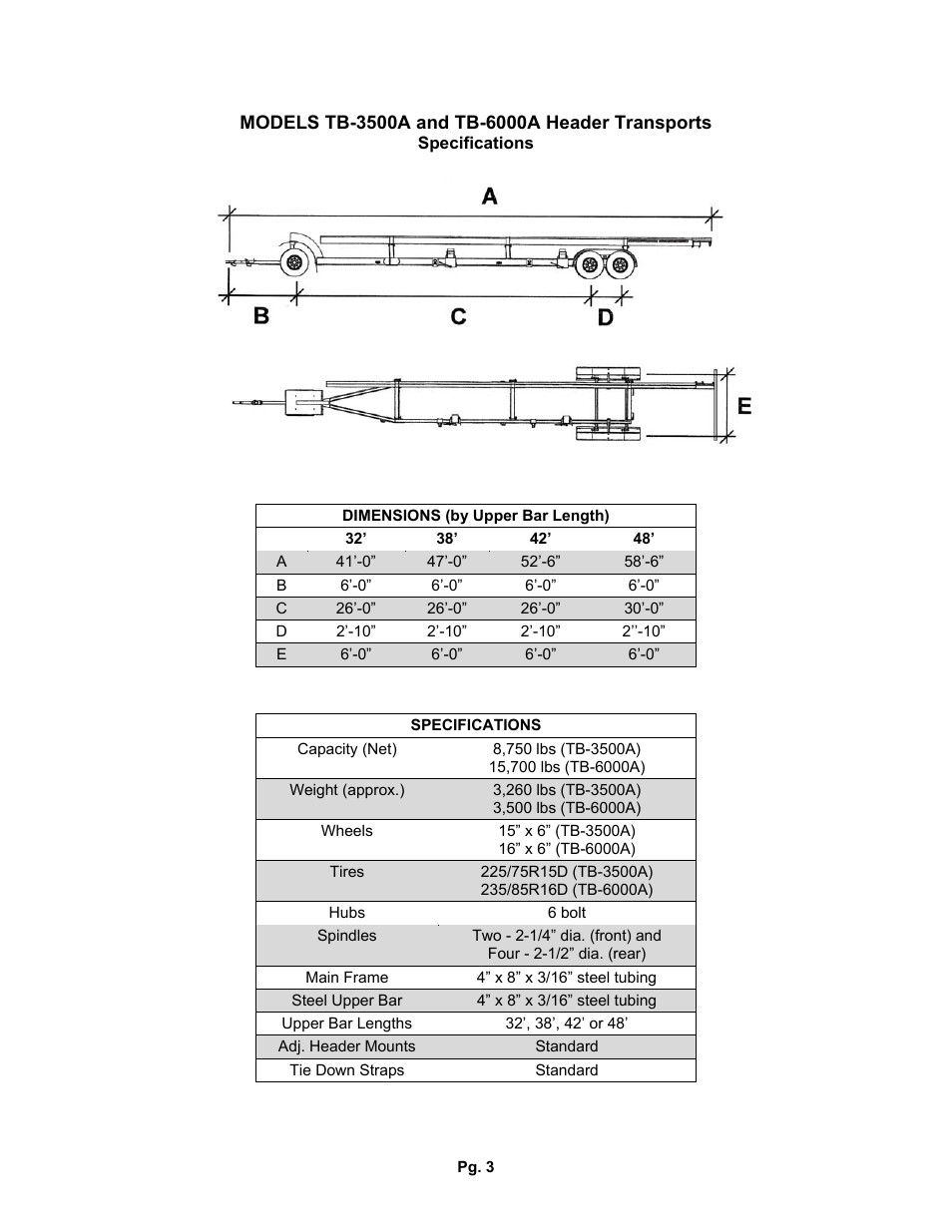 J&M TB-3500-6000A User Manual | Page 3 / 20
