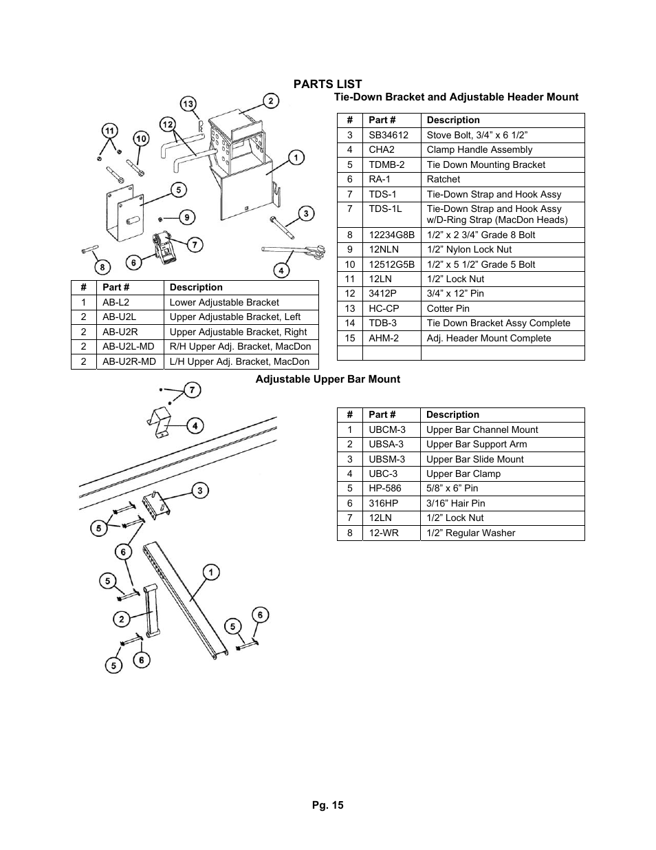 J&M TB-3500-6000H User Manual | Page 15 / 21