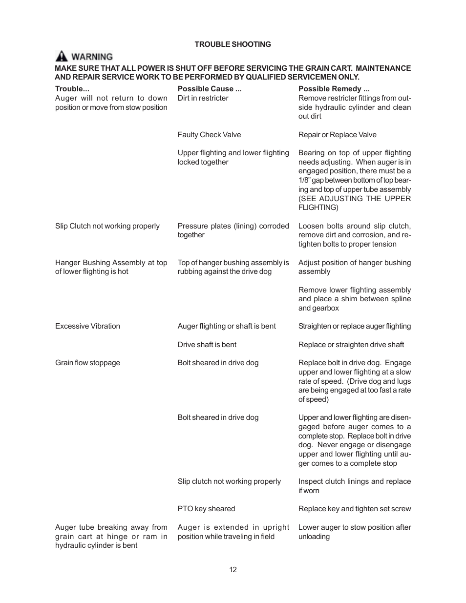 J&M 750-14 User Manual | Page 12 / 29