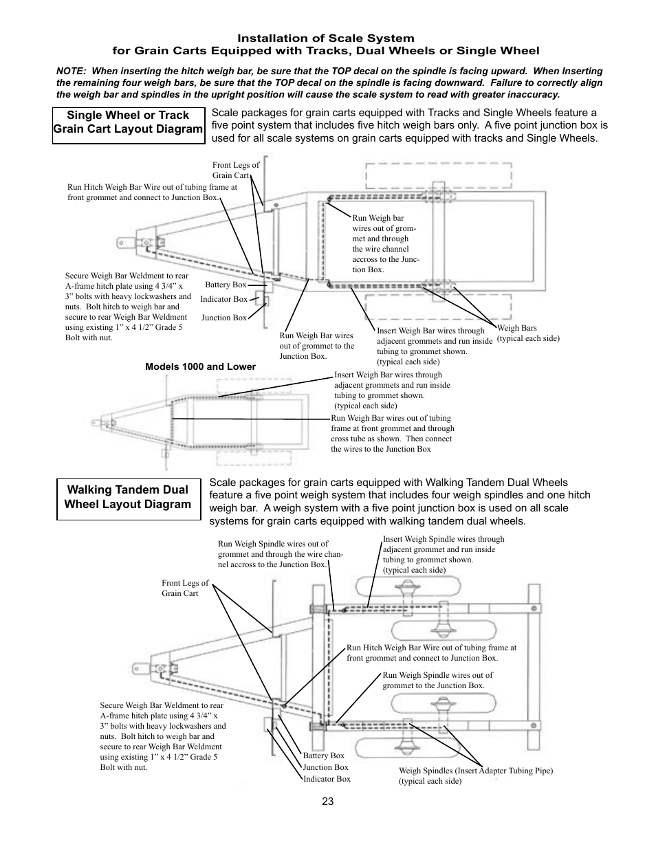 Walking tandem dual wheel layout diagram | J&M 1151-22T User Manual | Page 25 / 33