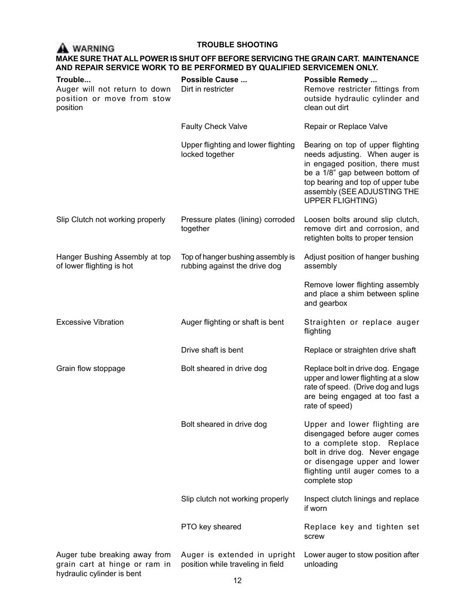 J&M 1325-20T User Manual | Page 14 / 33