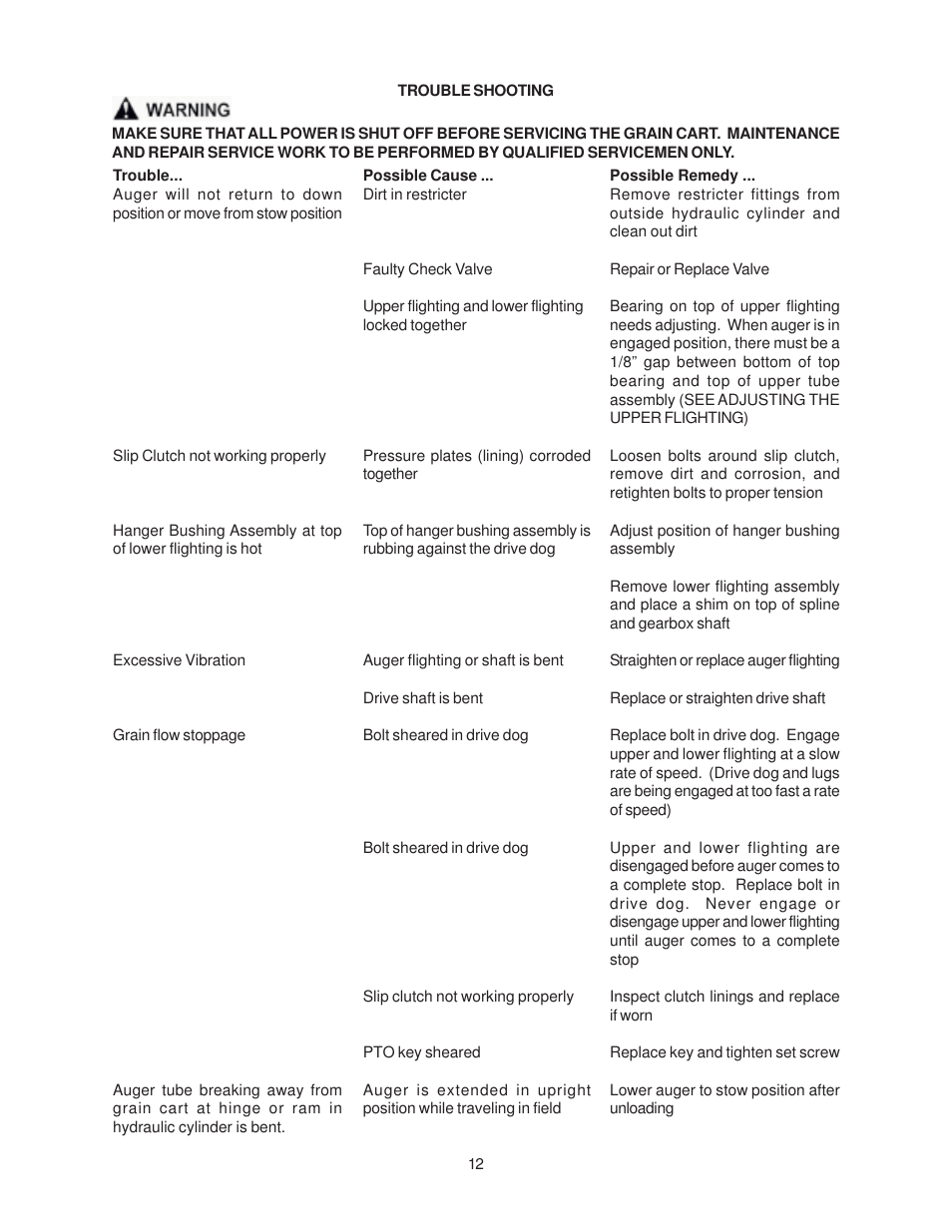 J&M 1325-22LA User Manual | Page 12 / 23