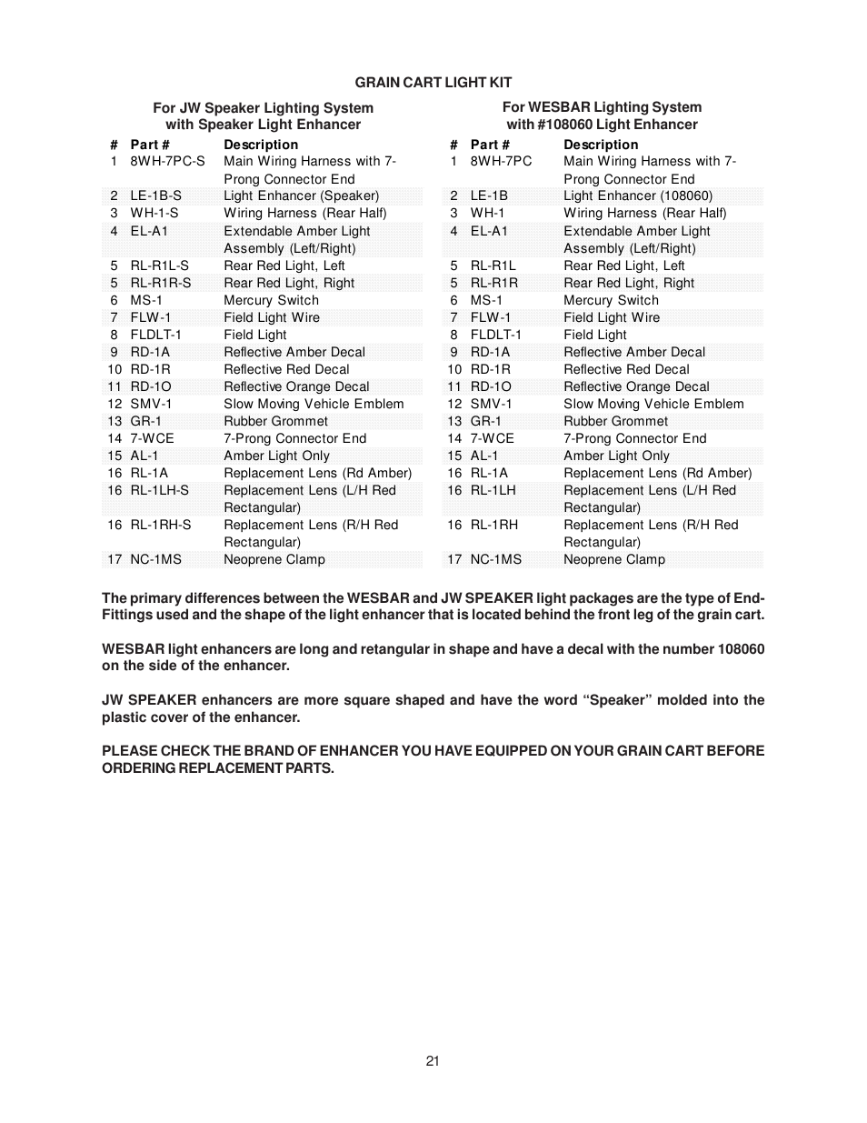 J&M 1325-22D User Manual | Page 21 / 23