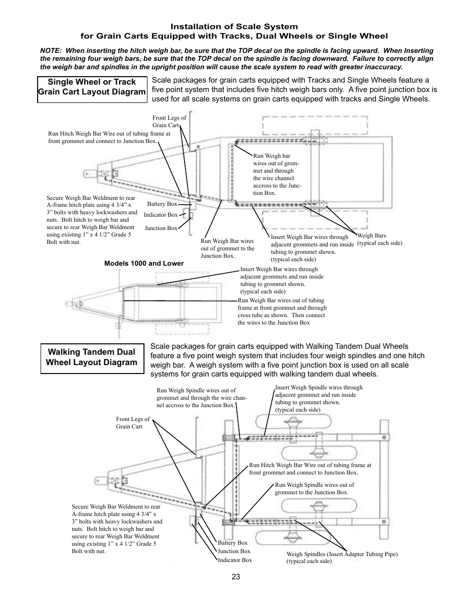 Walking tandem dual wheel layout diagram | J&M 1326-22T User Manual | Page 25 / 33