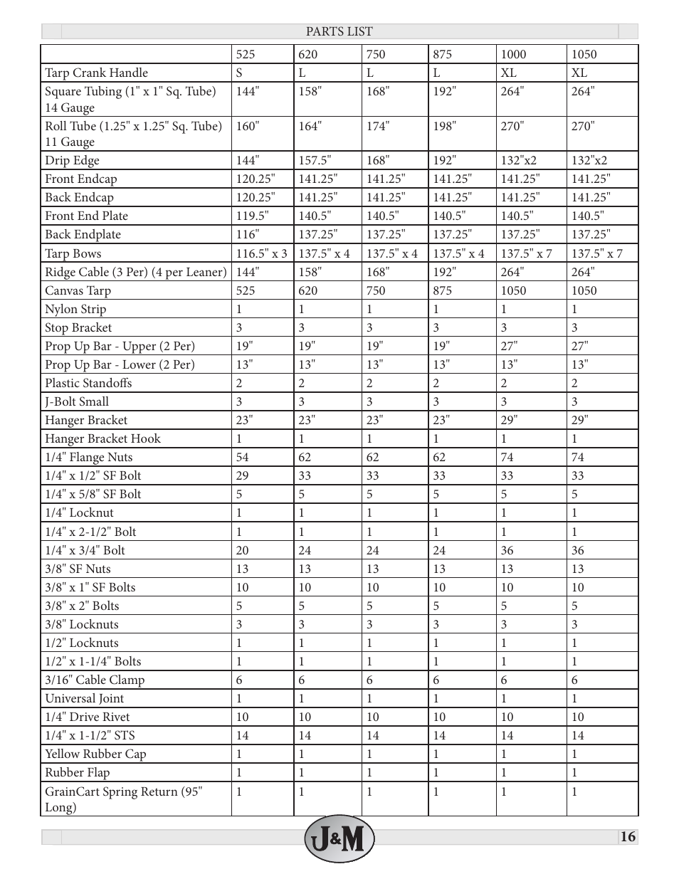 J&M Roll Tarp GRAIN CARTS (June 2011 & newer) User Manual | Page 16 / 17