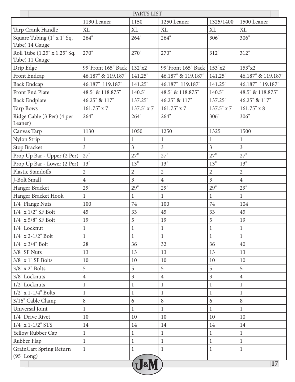 J&M Roll Tarp GRAIN CARTS (June 2011 & newer) User Manual | Page 17 / 17