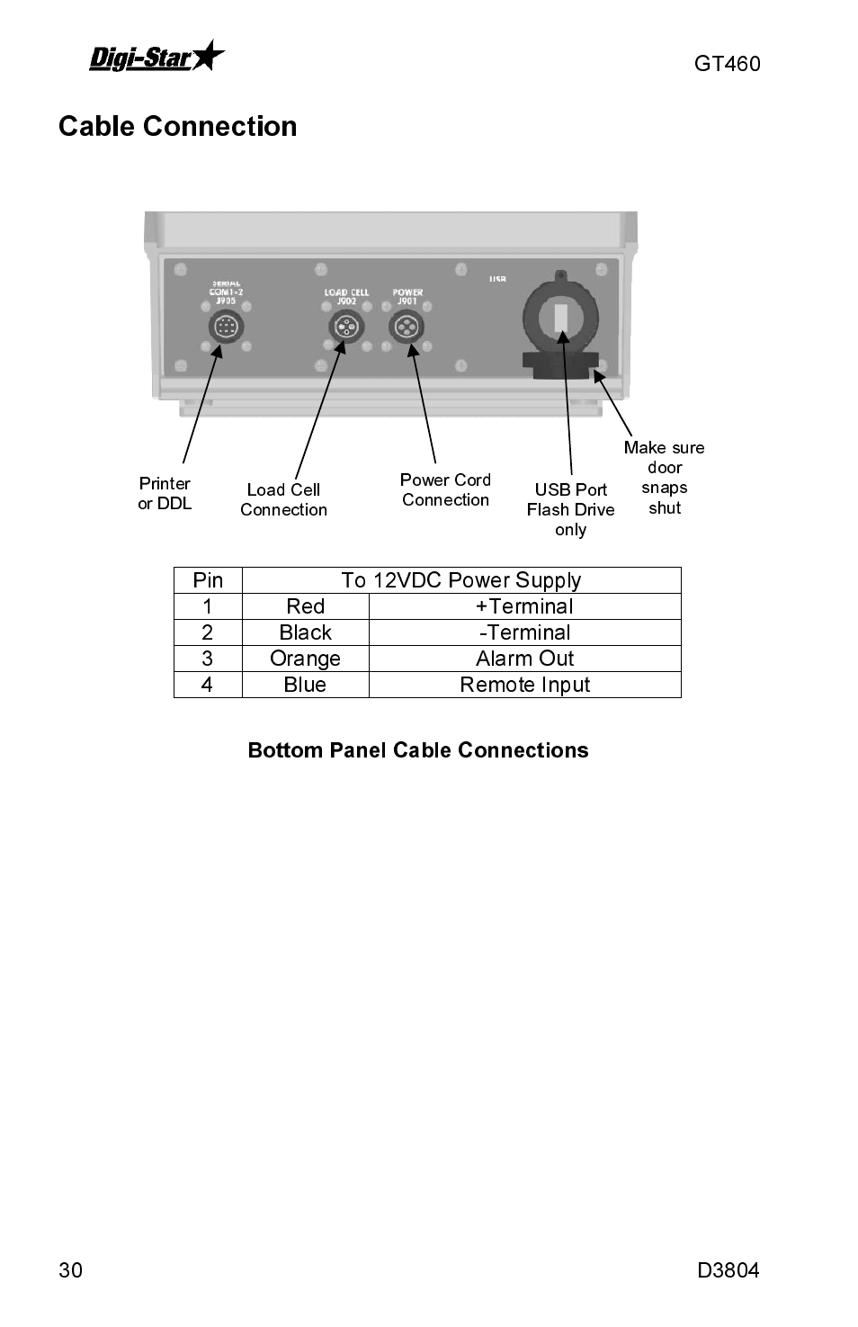 Bottom panel cable connections, J-box | J&M GT460 User Manual | Page 30 / 31