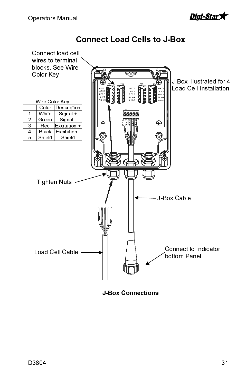 J-box connections | J&M GT460 User Manual | Page 31 / 31
