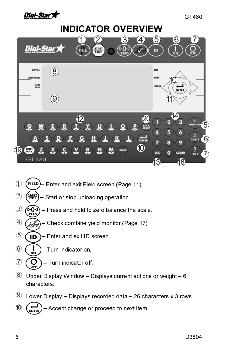 Indicator overview | J&M GT460 User Manual | Page 6 / 31