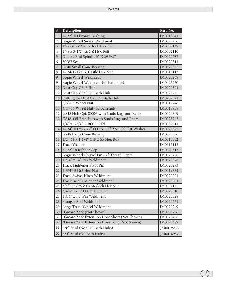 J&M Storm Tracker 2 Track system (2011 & newer) User Manual | Page 13 / 16