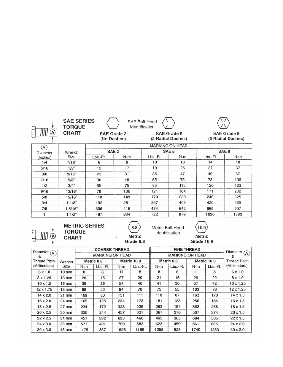 J&M 868 Running Gear User Manual | Page 4 / 10