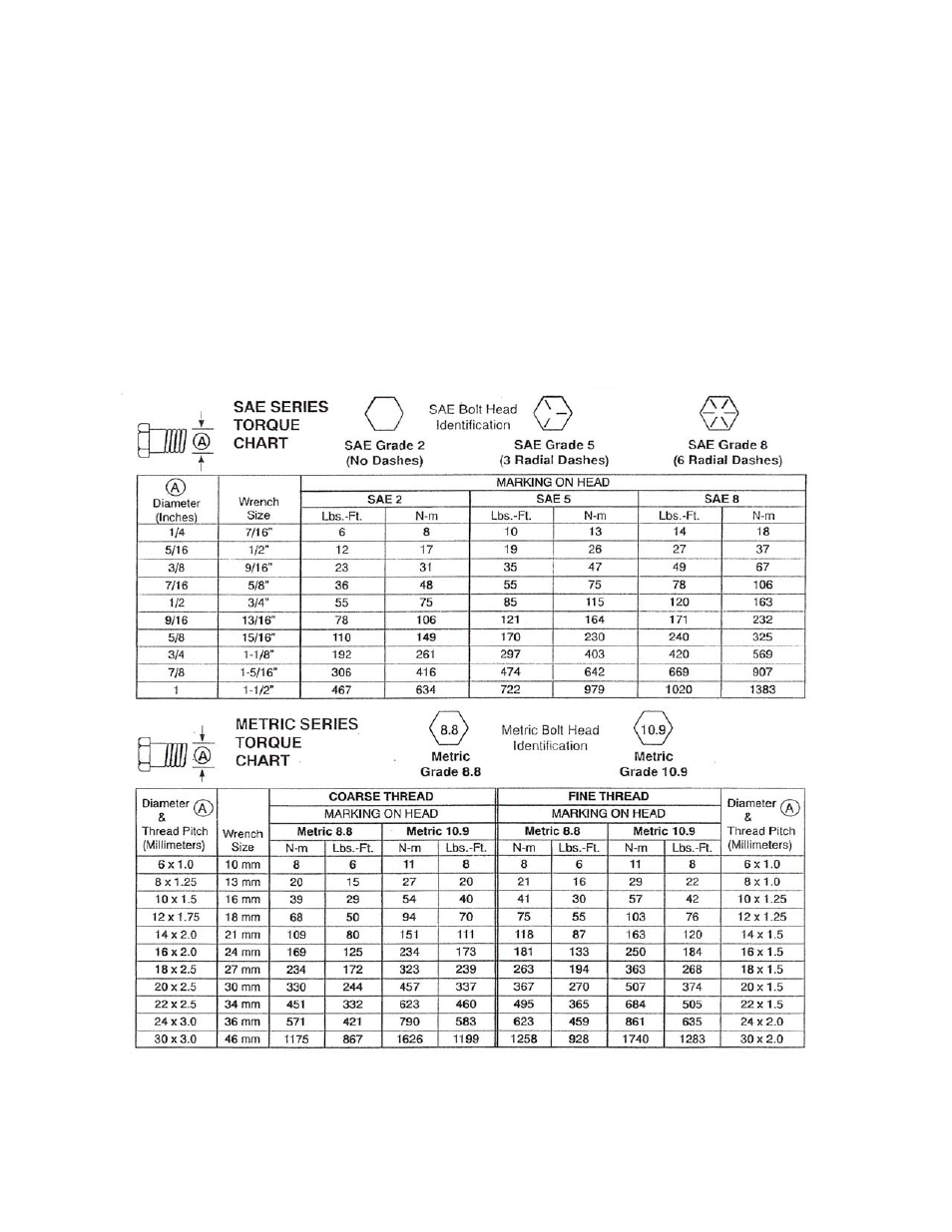 J&M 1384S Running Gear User Manual | Page 4 / 14